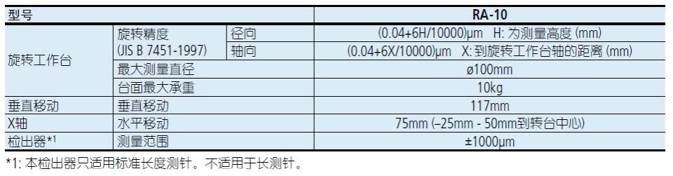 圆度测量仪 说明书.jpg