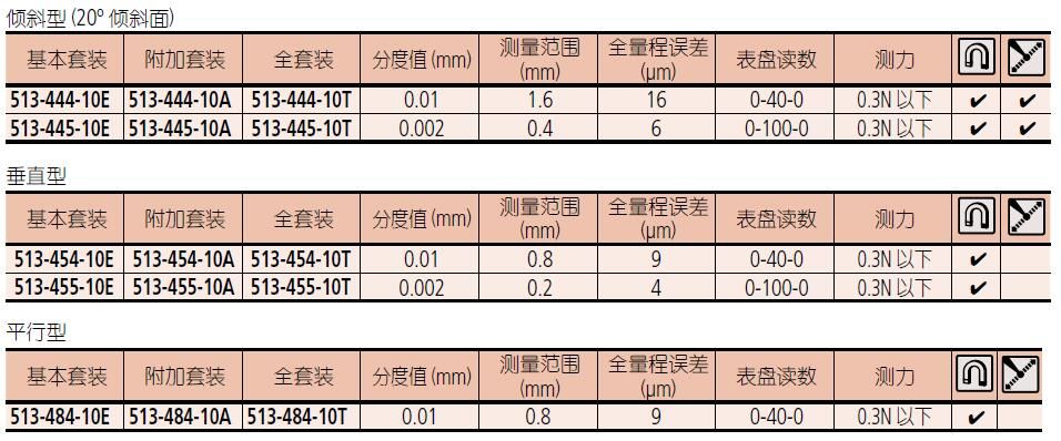 杠杆指示表