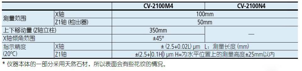 轮廓测量仪 说明书.jpg