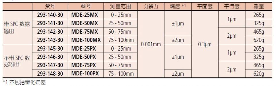 防冷却液千分尺