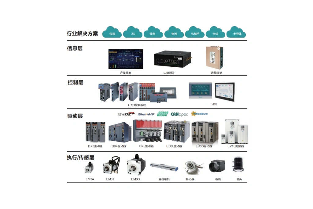 Motion Control -01 series