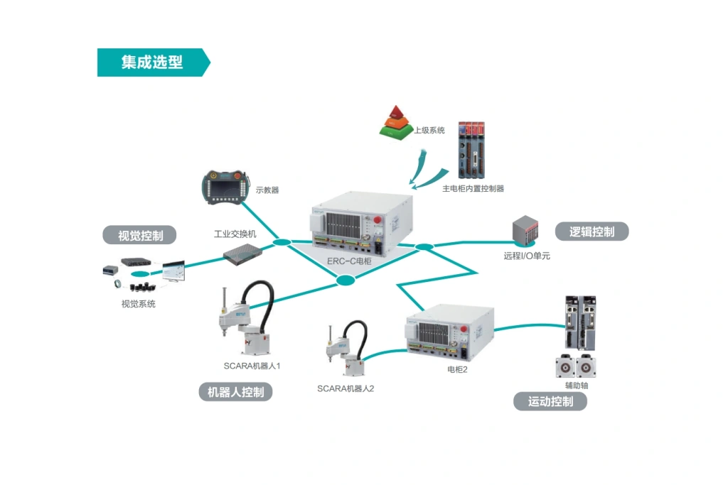 Intelligent Control Series - 02