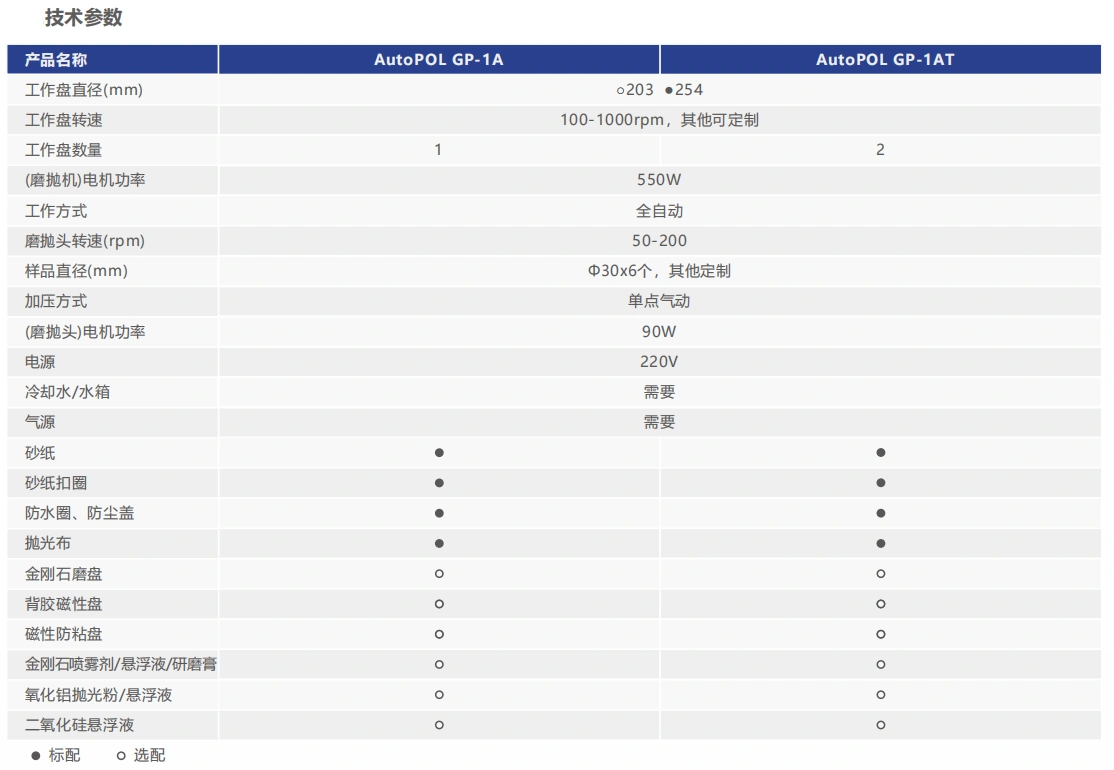 AutoPOL GP-1AT单盘全自动磨抛机.webp